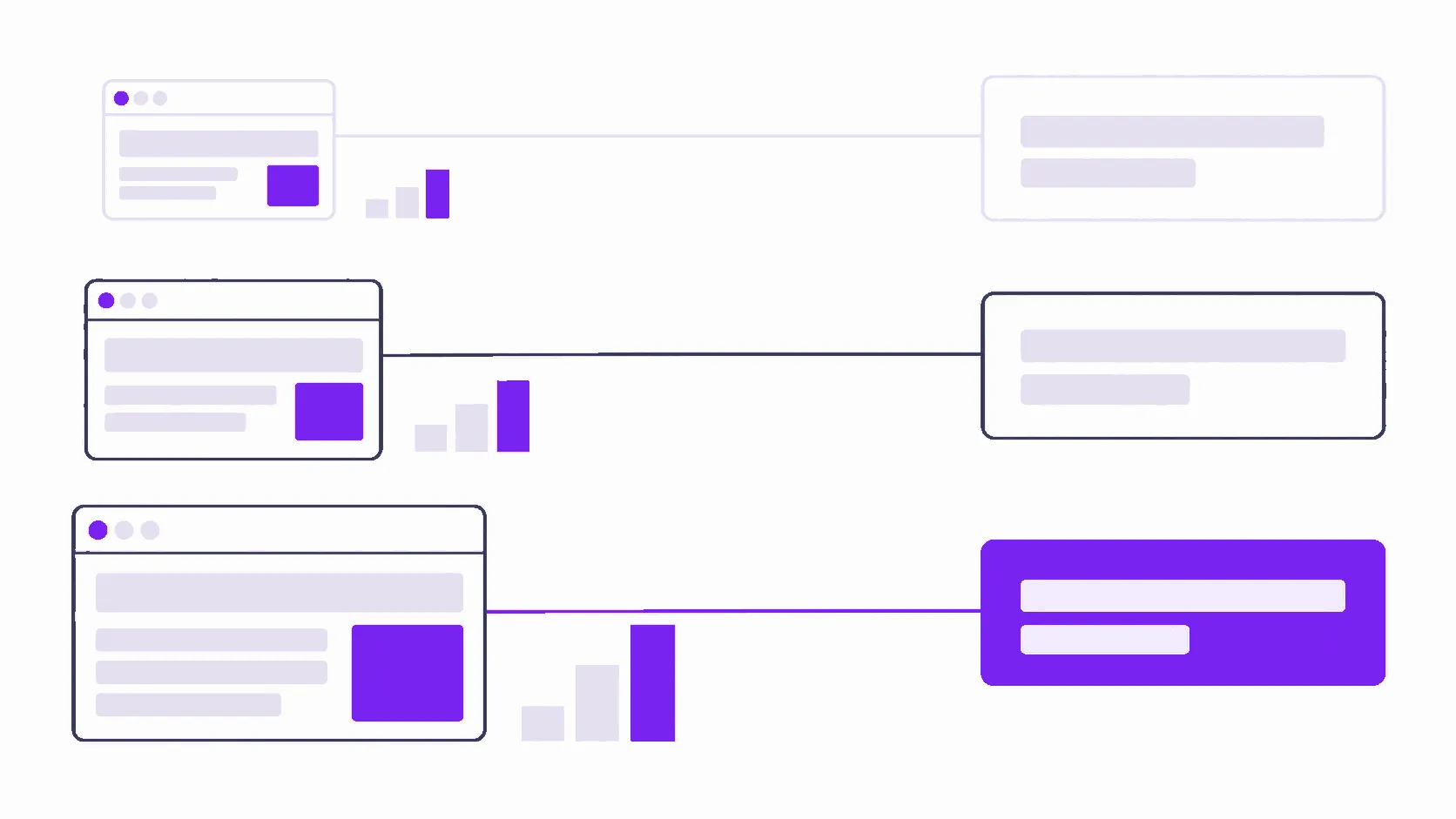Three website sizes matched to three tiers of ad network