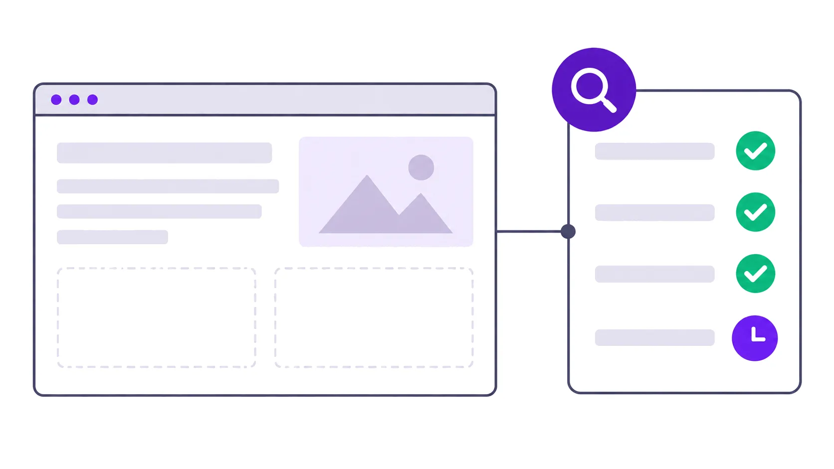 A website connected to a review checklist with three items passed and one still pending