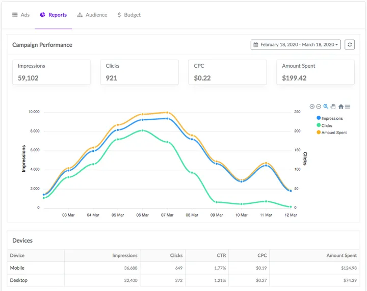PurpleAds performance reports