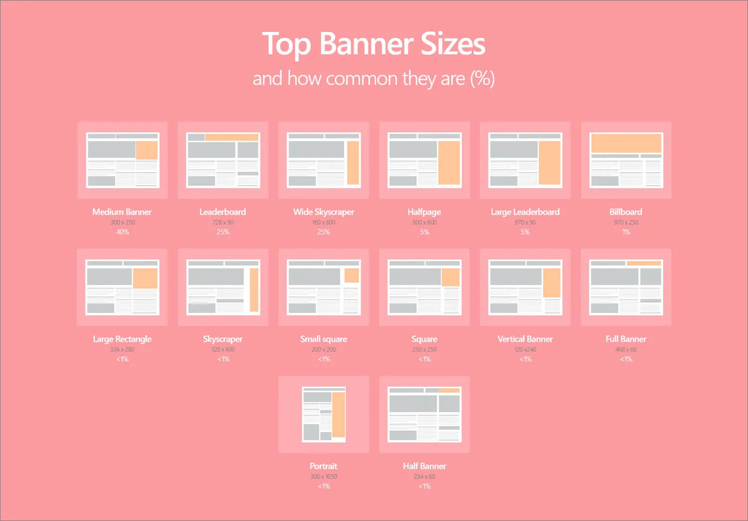 Top banner sizes