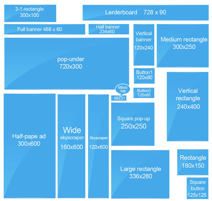 Banner ad sizes and shapes