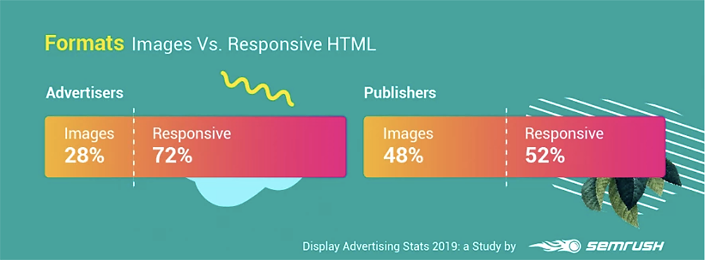 Responsive vs. Images