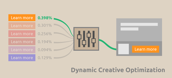 Basics of dynamic creative display ads