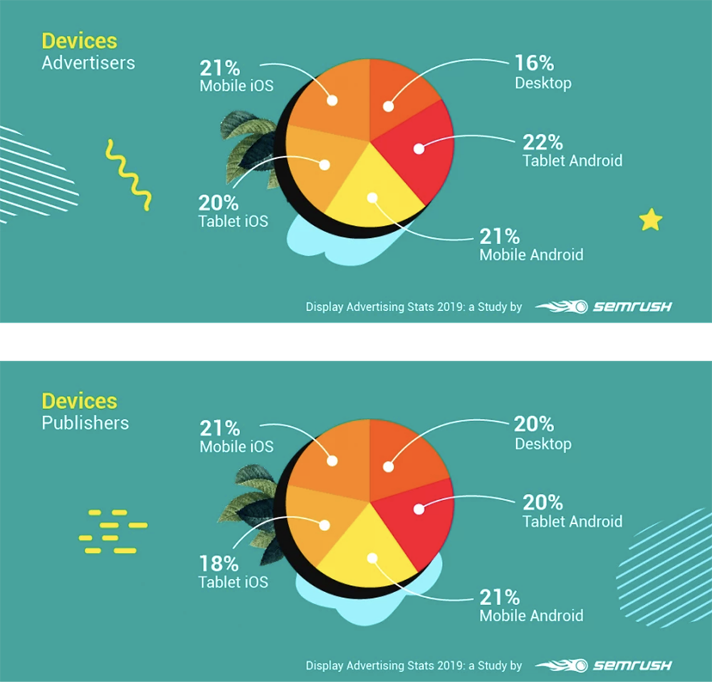 display advertising across different devices