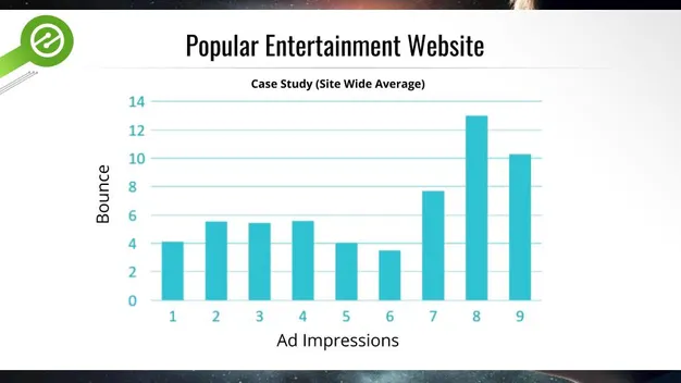 bounce rate in relation to the number of ads on a webpage