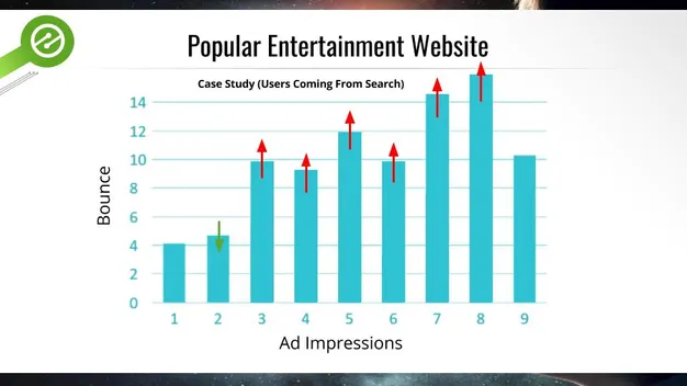 bounce rate in relation to the number of ads on a webpage (from organic search)