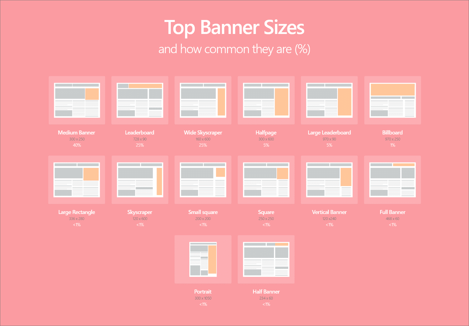 Top banner sizes